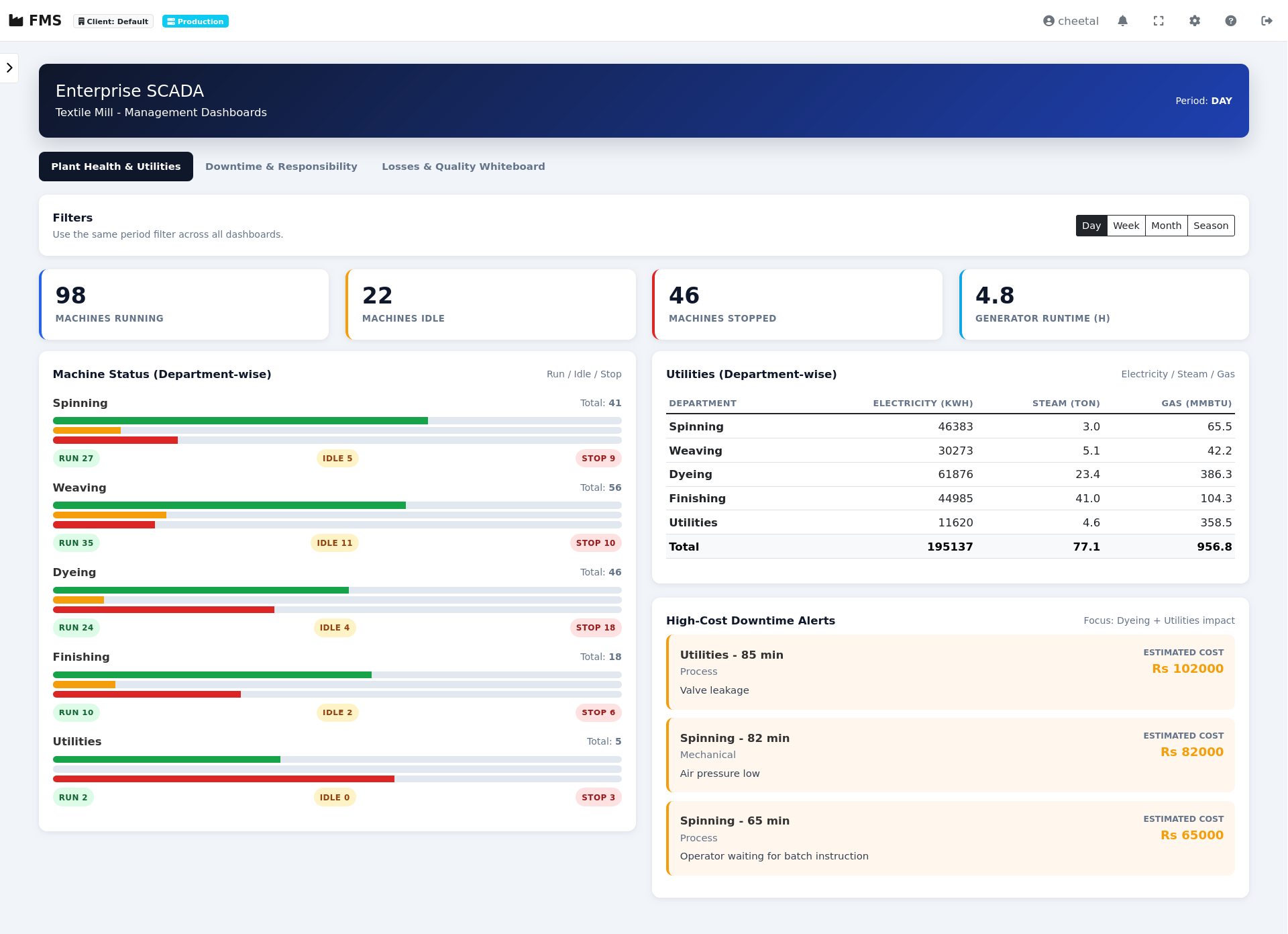 FMS Enterprise Dashboard